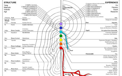 Reiki